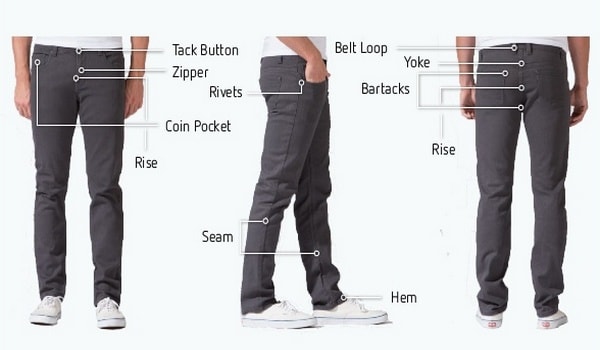 Different Parts Of A Jeans Pant Operation Breakdown Of Jeans Pant