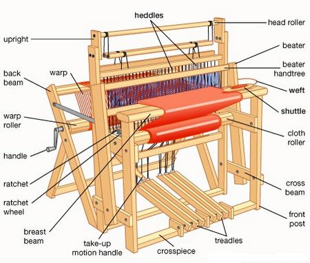 Key Features Of Hand Loom And Power Loom - Textile Tutorials