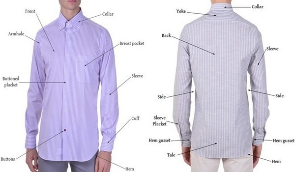 Major Components and Operation Breakdown of Basic Shirt